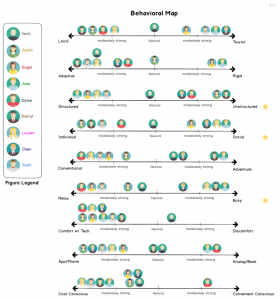 Behavioral Map