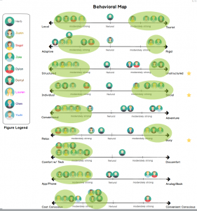 Behavioral Map Choosing