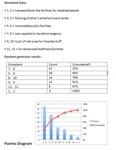 Simulated data