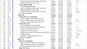 WBS OF SCHEDULE MANAGEMENT 1