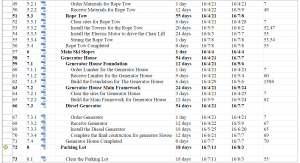 WBS OF SCHEDULE MANAGEMENT 2