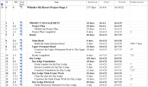 WBS OF SCHEDULE MANAGEMENT