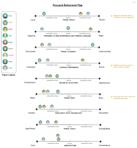 focused behavioral map